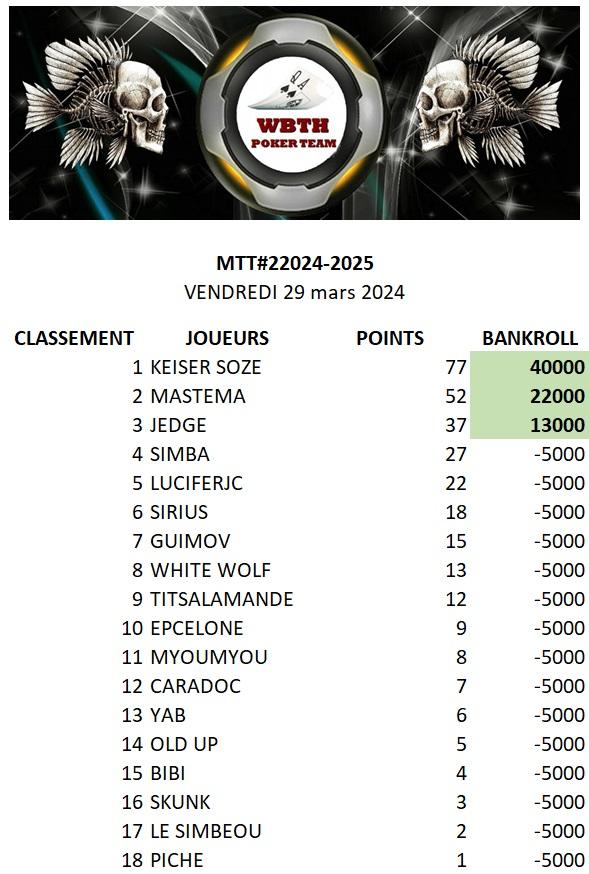 Classement mtt 7 01042025
