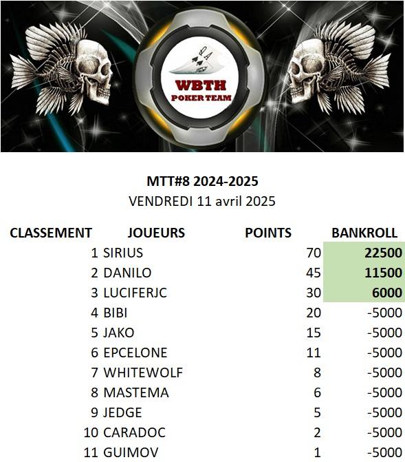 Classement mtt 8 20042025