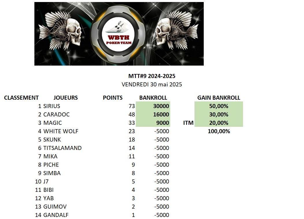 Classement mtt 9 20242025