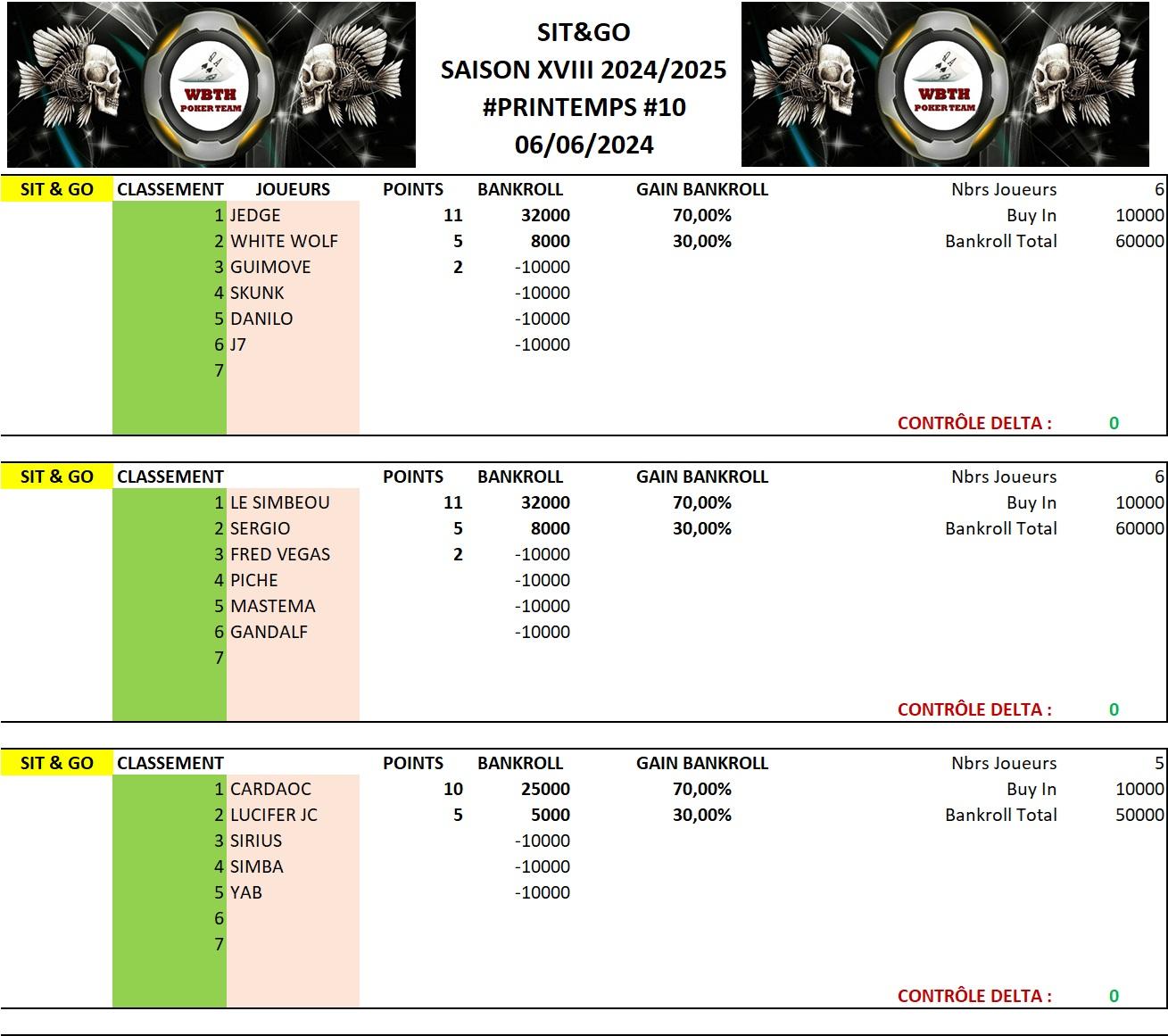 Classement sng 10 06062025