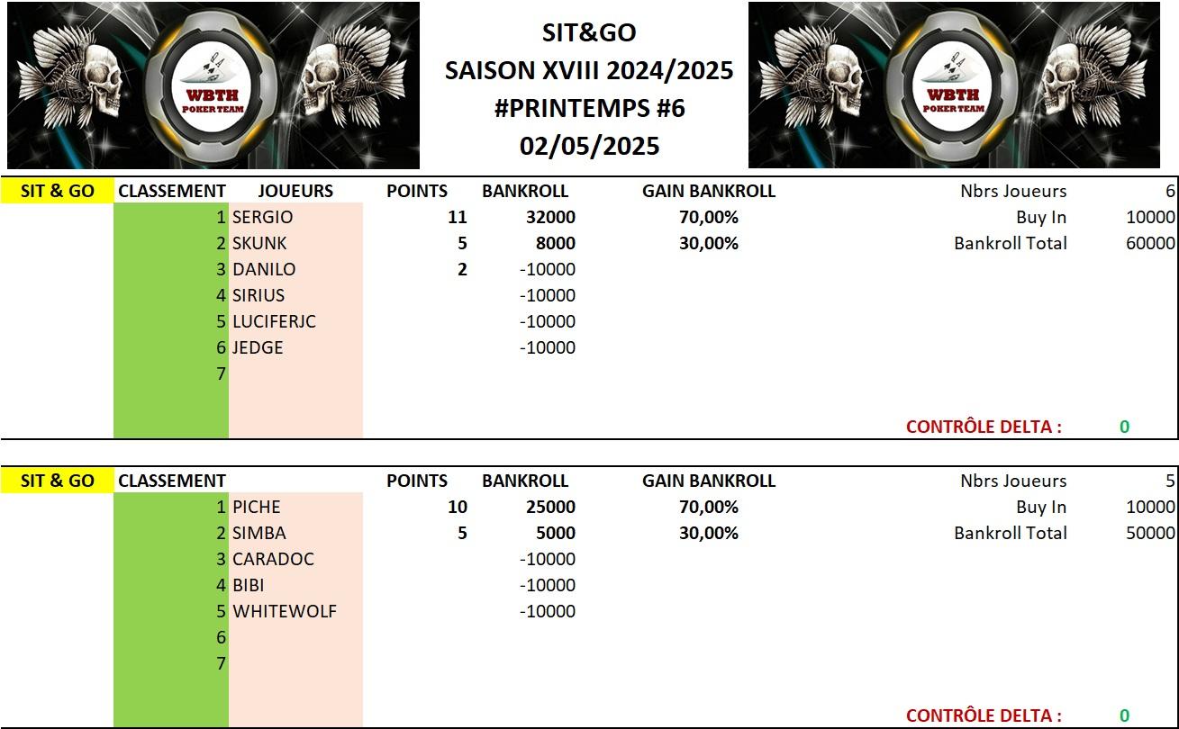 Classement sng 6 printemps 2025 02052025