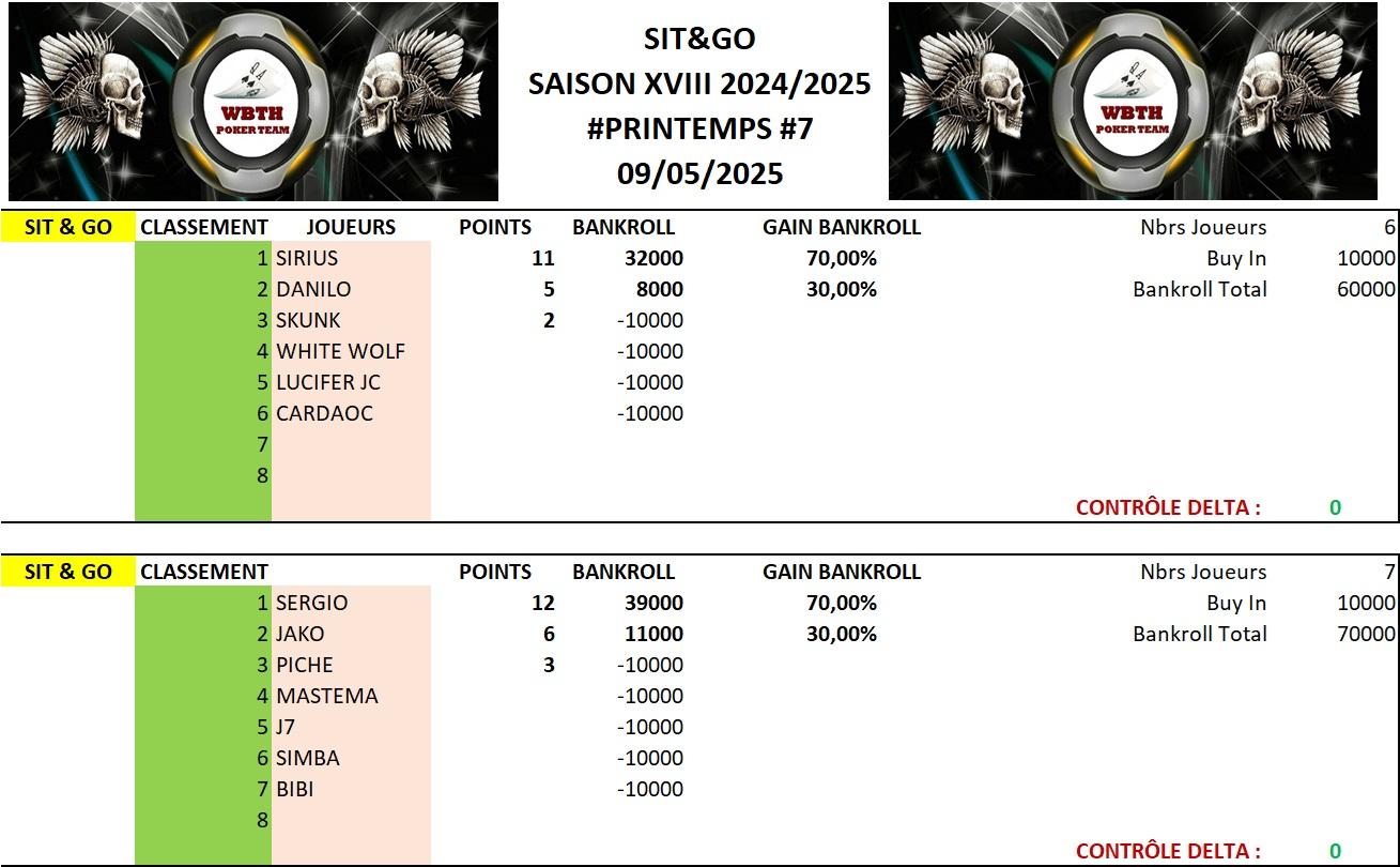 Classement sng 7 printemps 2025 09052025