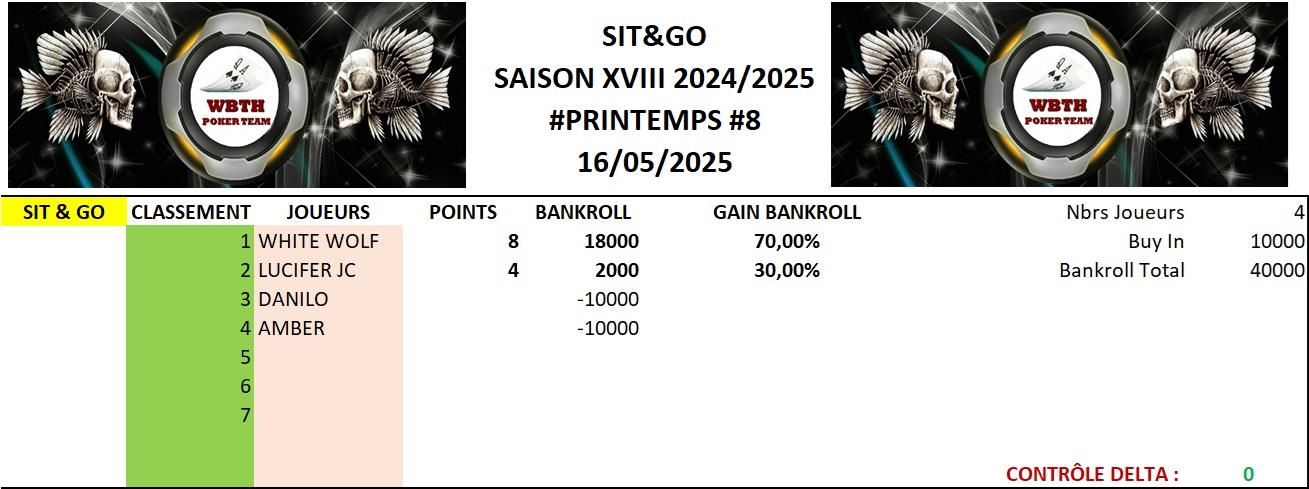 Classement sng 8 printemps 2025 16052025