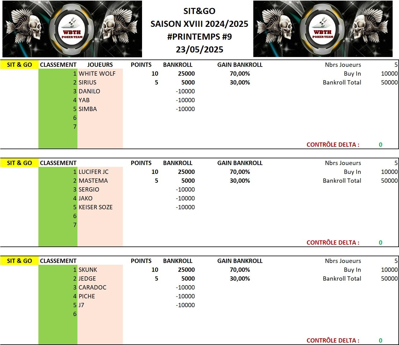 Classement sng 9 printemps 2025 25052025
