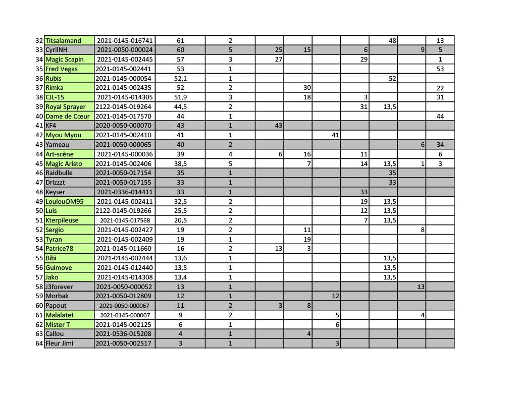 Classementcnic 20221024 2