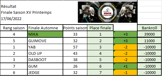 Finale sitngo printemps saison 15