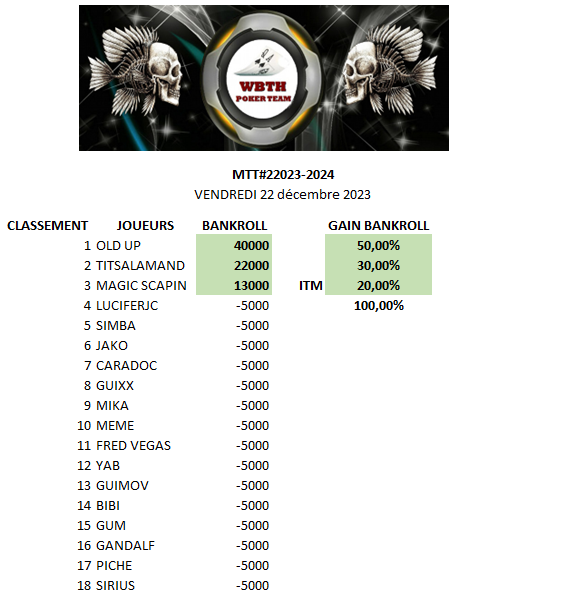 Mtt decembre