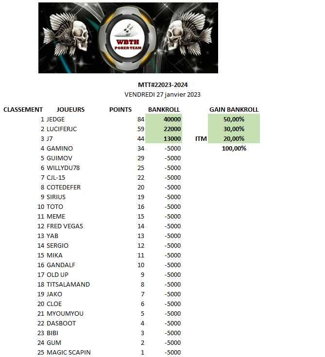 Mtt janvier 2024