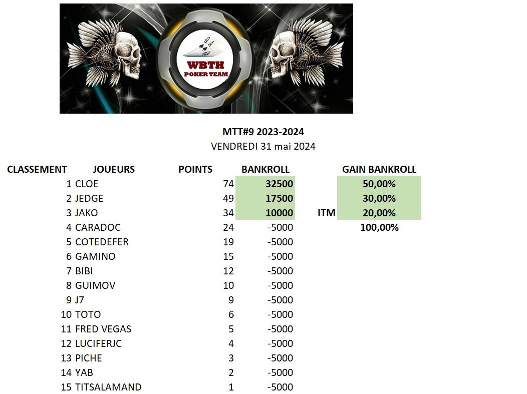Mtt mai 2024 01062024