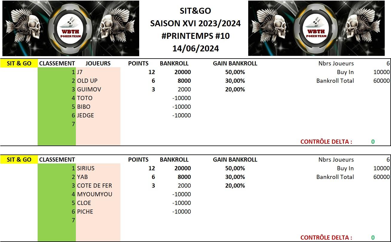 Sng p10 2024