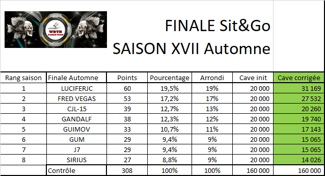 Tf finale sitngo automne